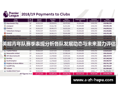 英超青年队赛季表现分析各队发展动态与未来潜力评估