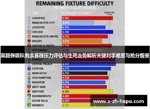 英超保级队剩余赛程压力评估与生死走势解析关键对手难度与抢分前景
