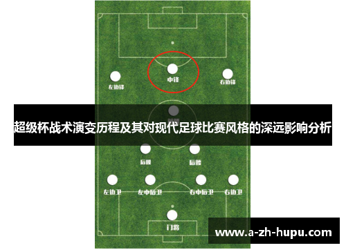 超级杯战术演变历程及其对现代足球比赛风格的深远影响分析