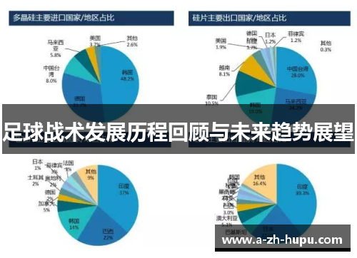 足球战术发展历程回顾与未来趋势展望