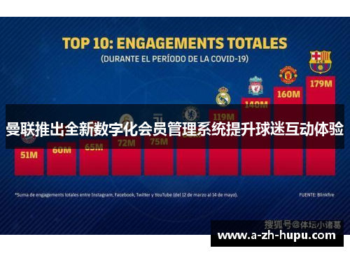 曼联推出全新数字化会员管理系统提升球迷互动体验